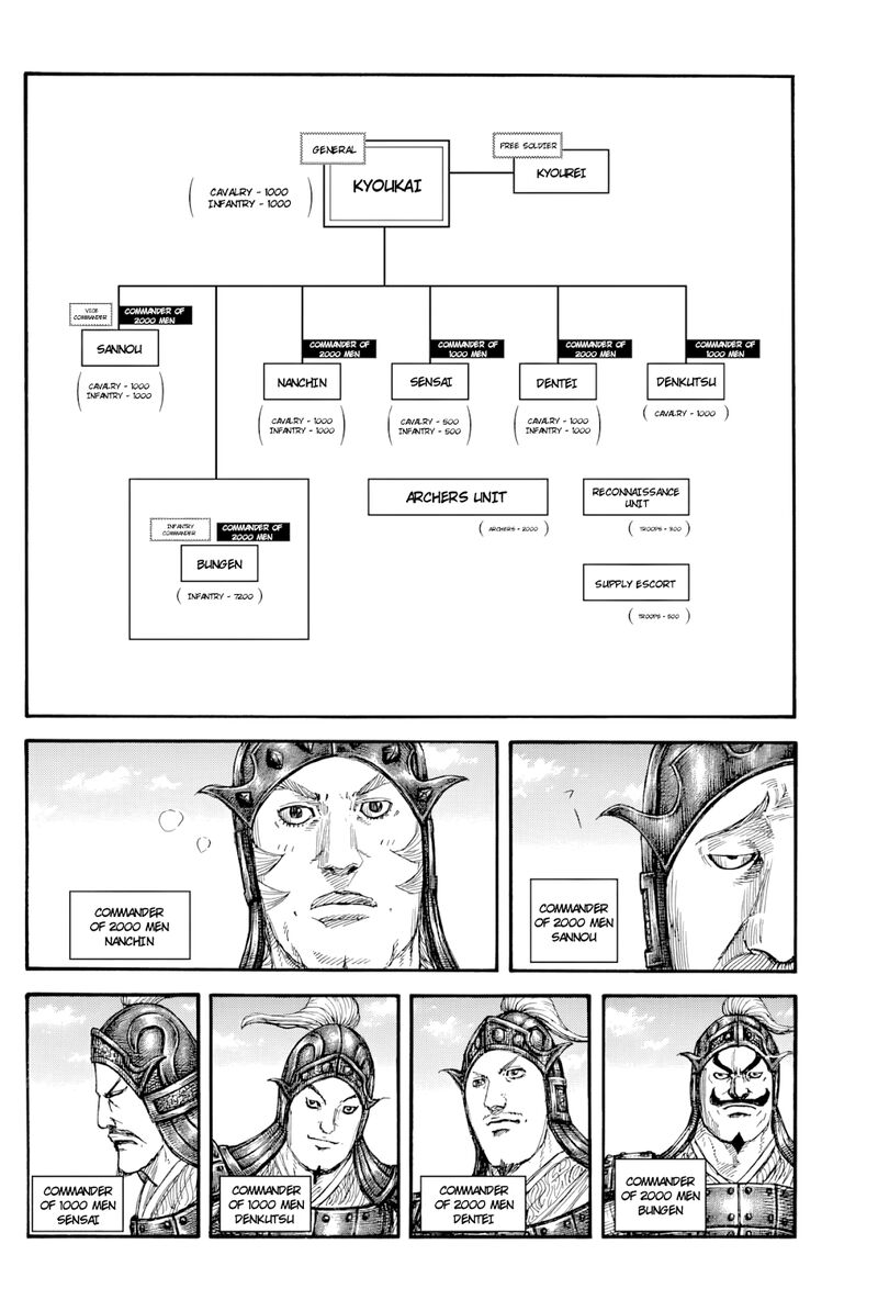 Chapter 812 - Page 6
