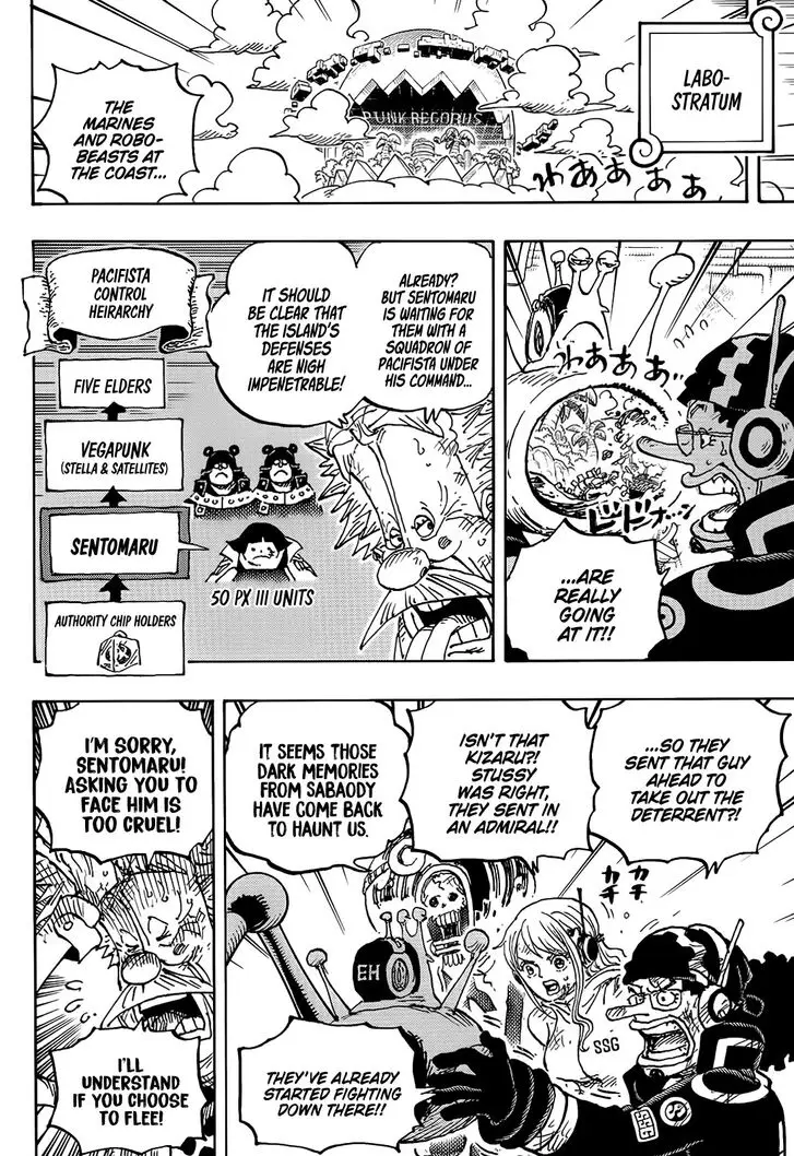 Chapter 1091 - Page 6